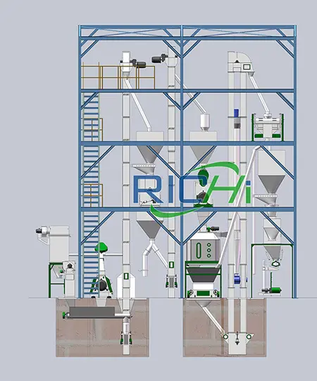 6-8 тонны в час Линия по производству корма для рыб