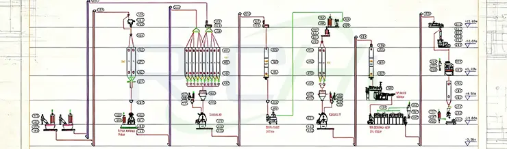 Технология линии по производству корма для рыб