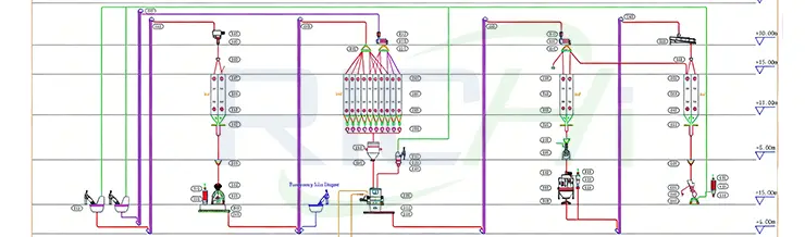 процесс производства корма для животных