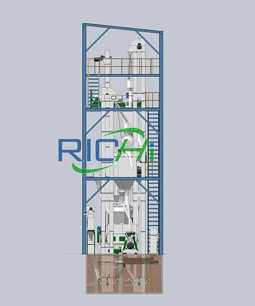 0,5–30 тонн Линия По Производству Травяной Муки