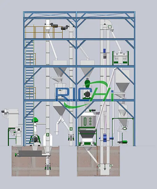 0,5–30 тонн Линия По Производству Травяных Гранул